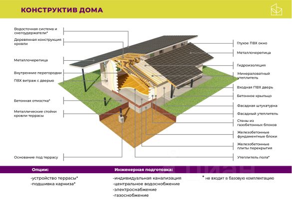 Крыльцо из плиты перекрытия