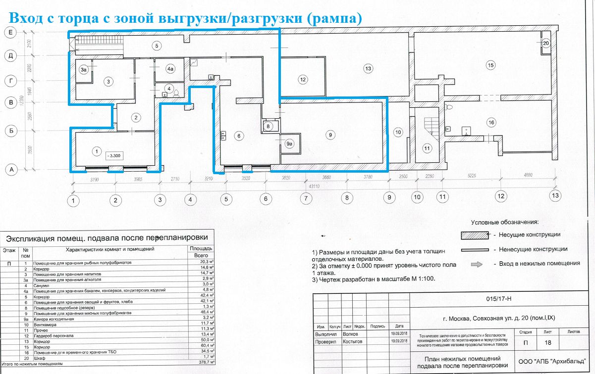 Уровень чистого пола это