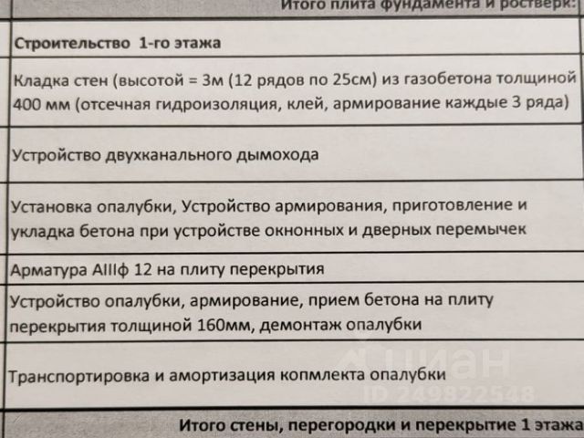 Амортизация опалубки на м3 бетона