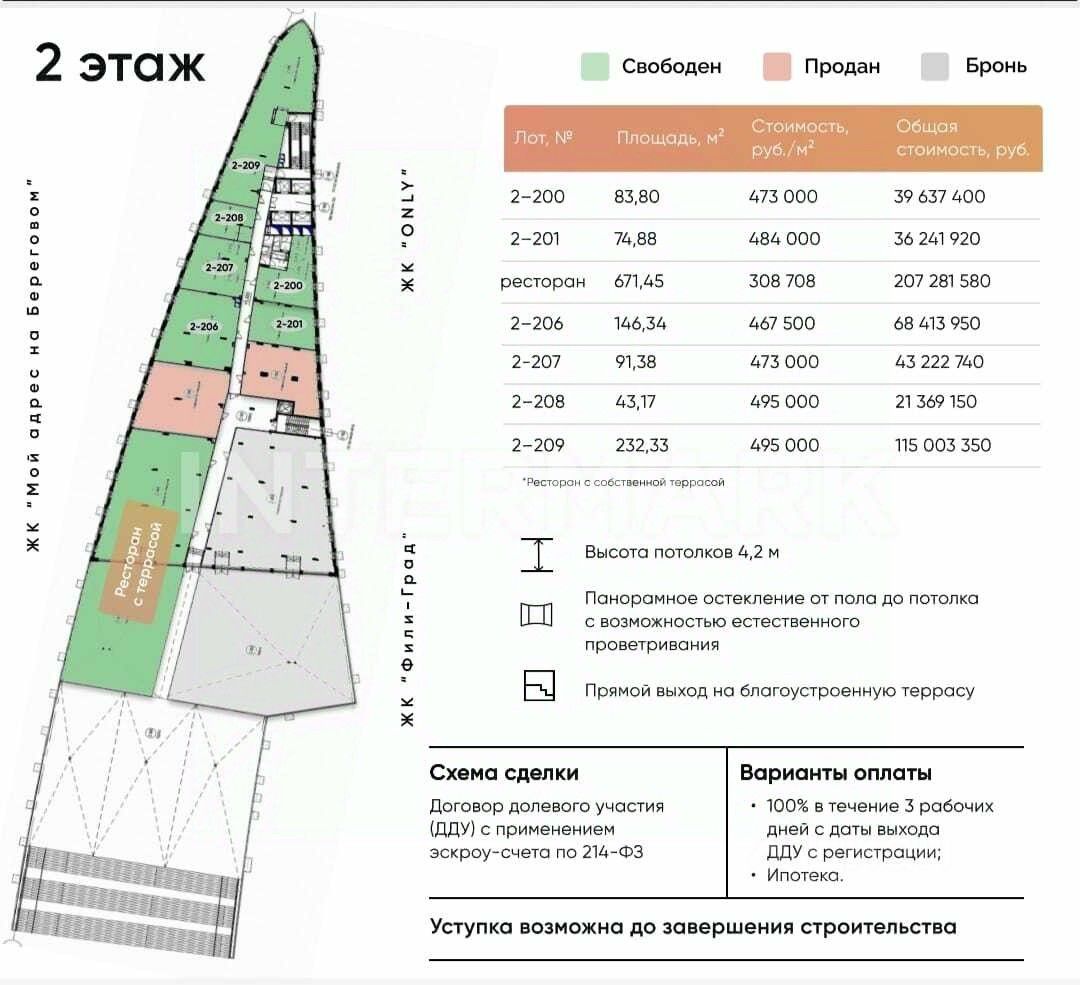 Офис 162.39 кв. м. в многофункциональном центре «Эйлер»