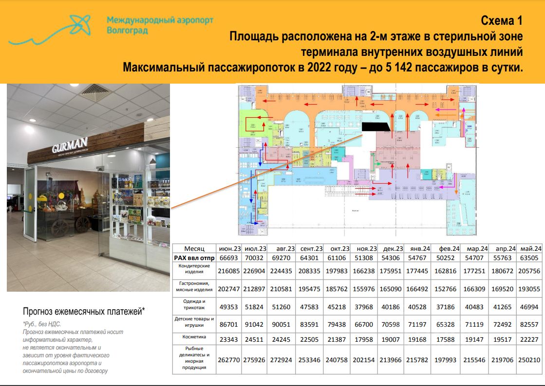 Международный аэропорт волгоград ш авиаторов 161 отзывы. Европолис Ростокино план магазинов.