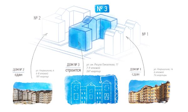 5-я Фотография ЖК «Новый»