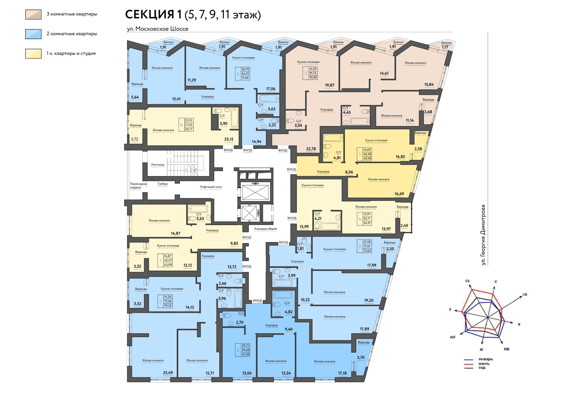 Самара Купить 2 Комнатную Самарский Район