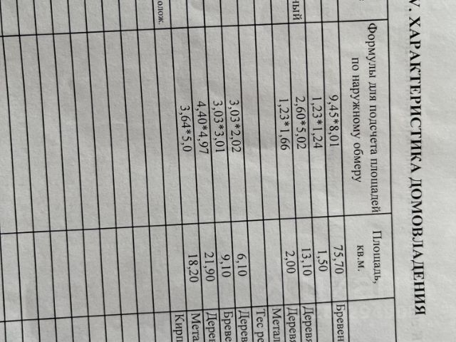 Вводы электропроводок в строения различного характера