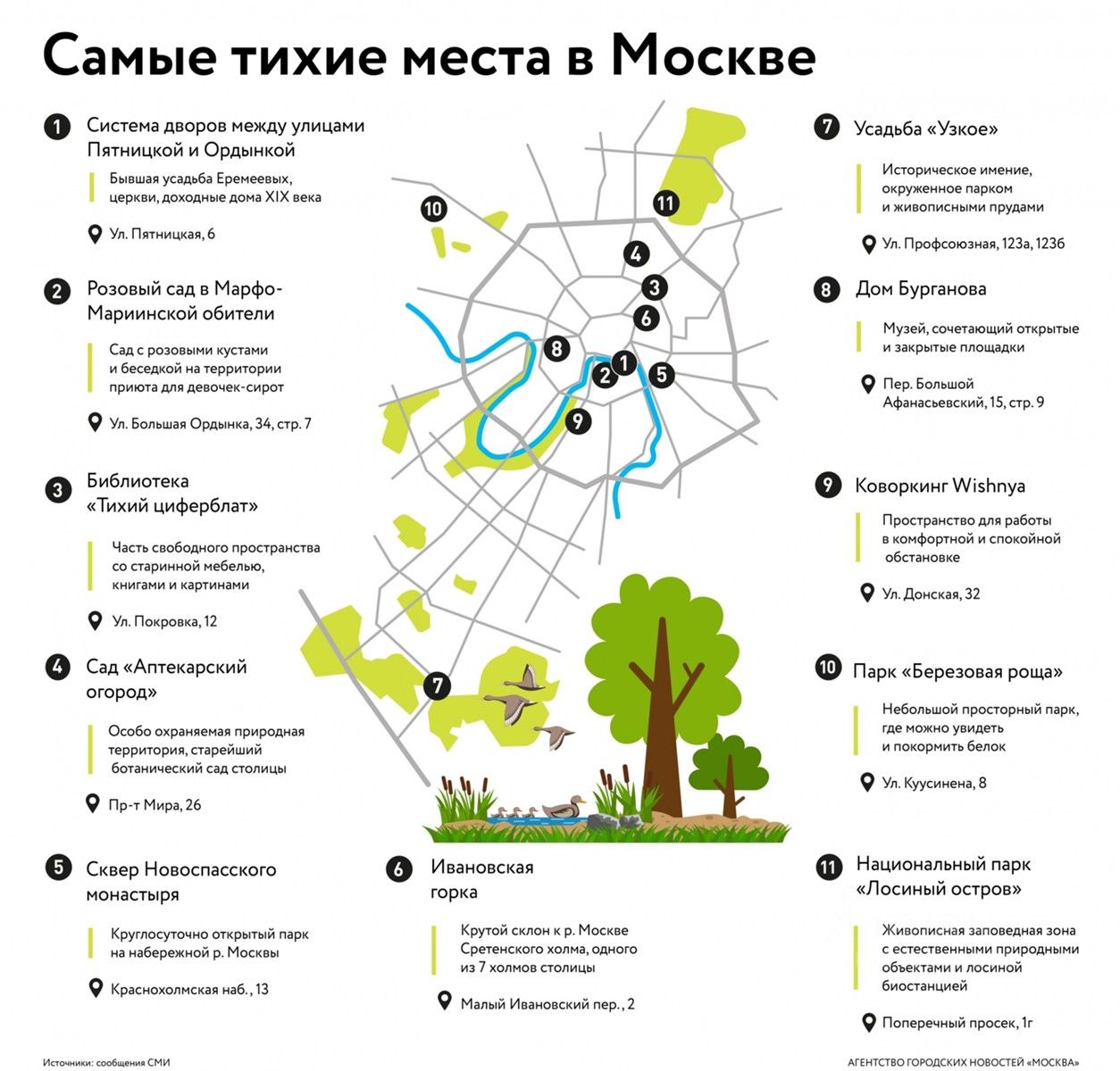 Аптекарский огород план территории