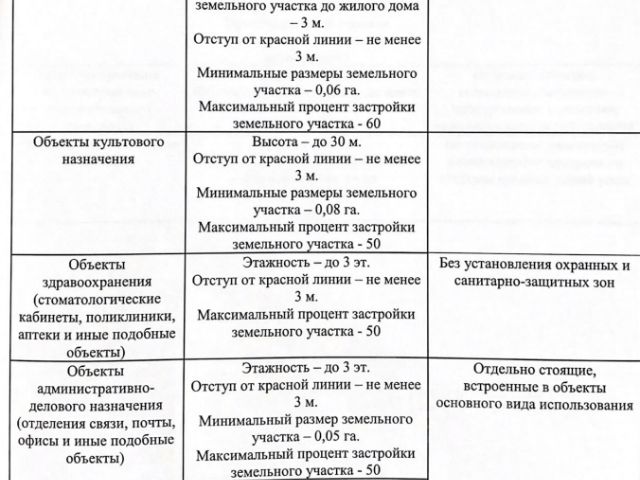 Зона охраны искусственных объектов можно ли строить дом