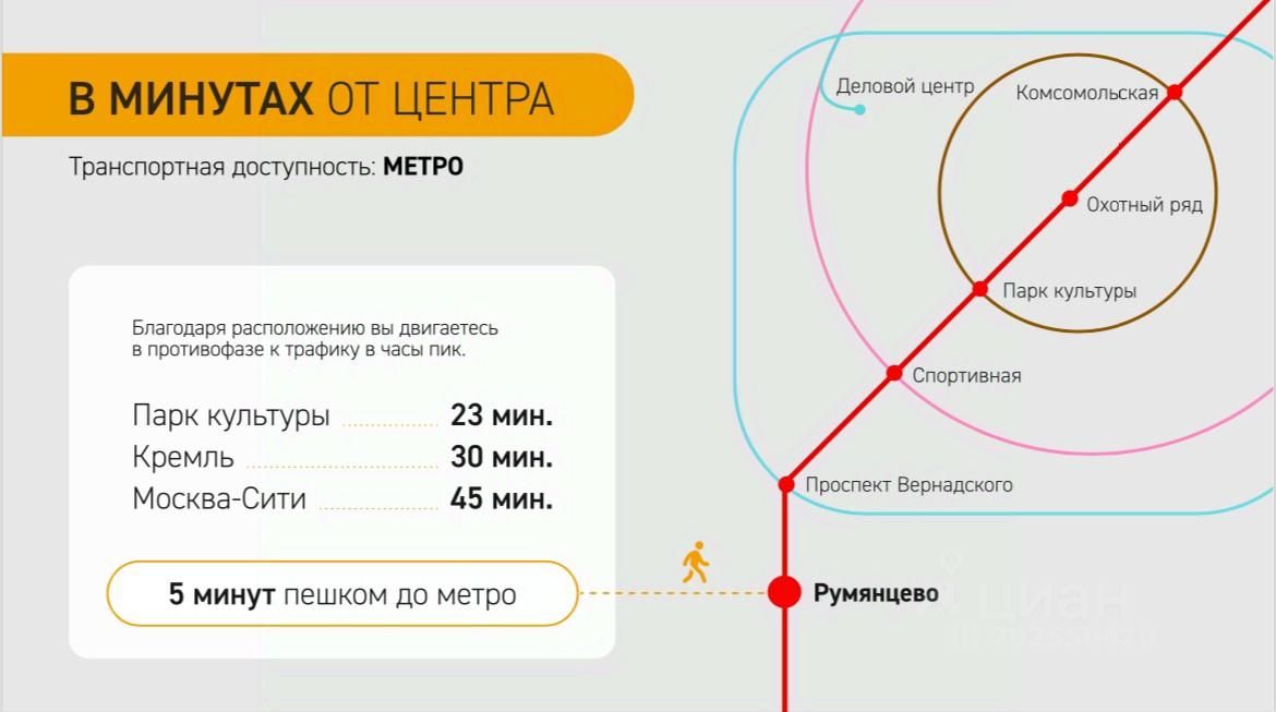 Офис 30000 кв. м. в многофункциональном центре «ComСity»